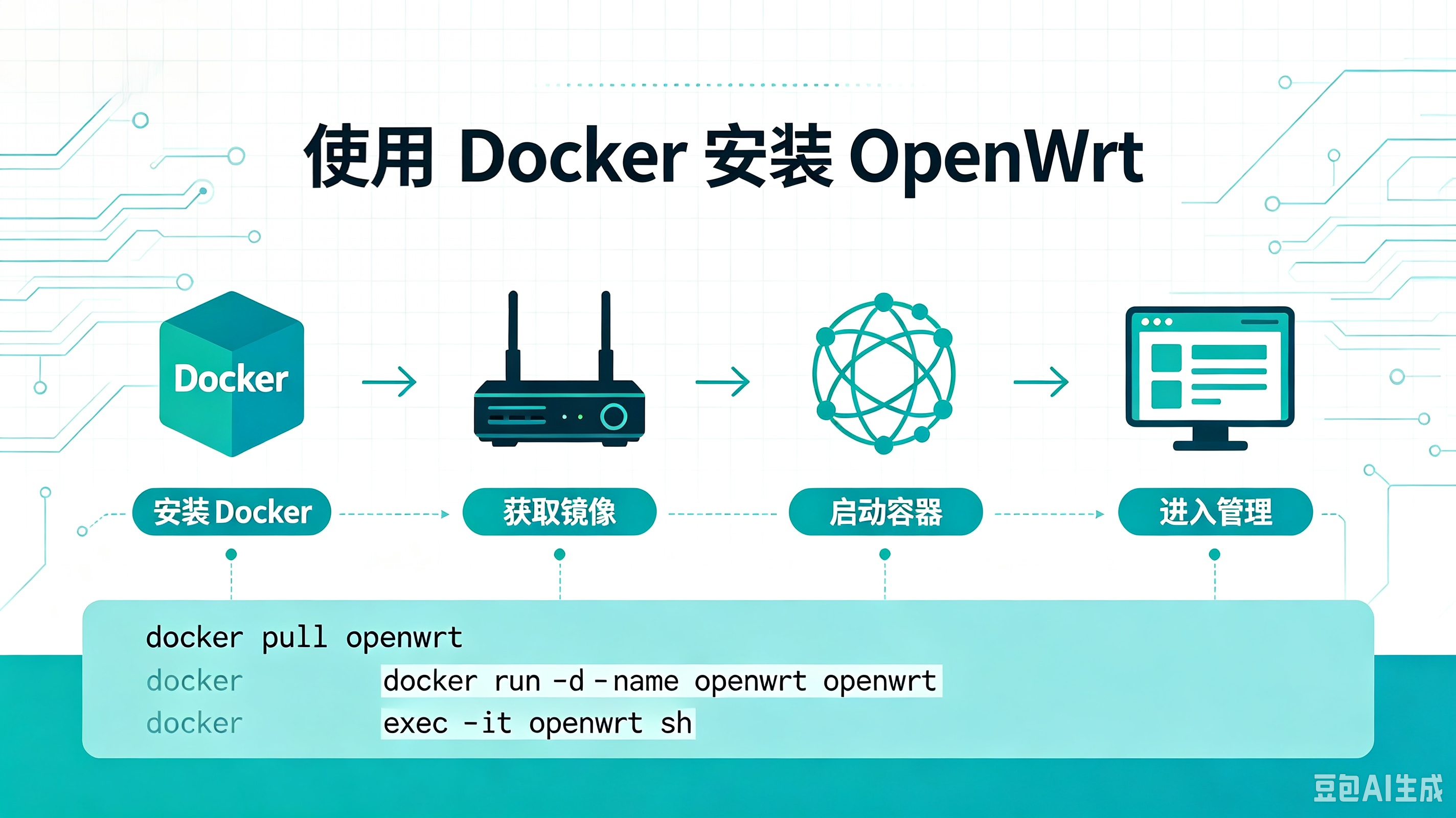docker安装openwrt-小阿华资源站